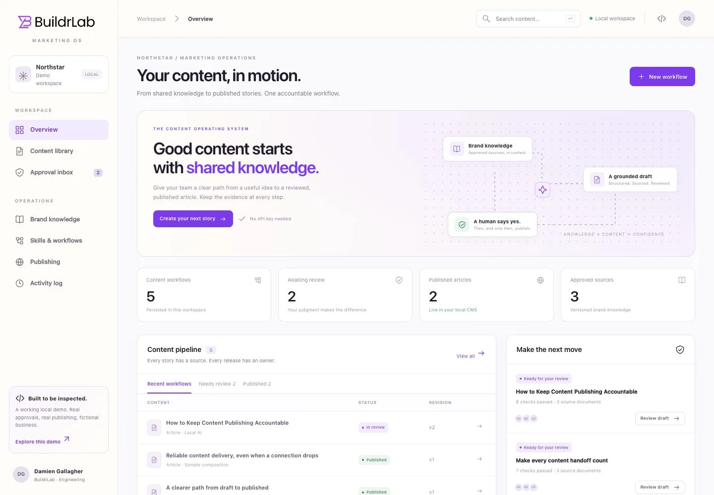 BuildrLab MarketingOS dashboard showing content workflows and review status