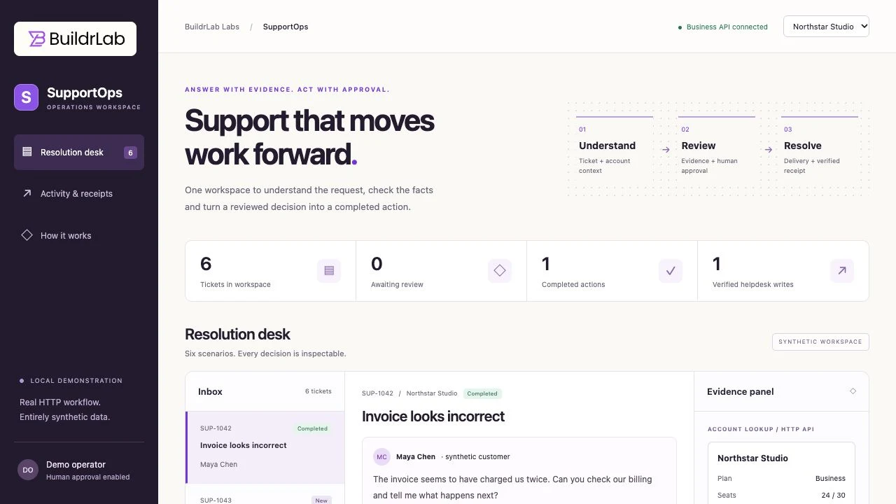 BuildrLab SupportOps workspace showing support tickets, account context and approved helpdesk delivery